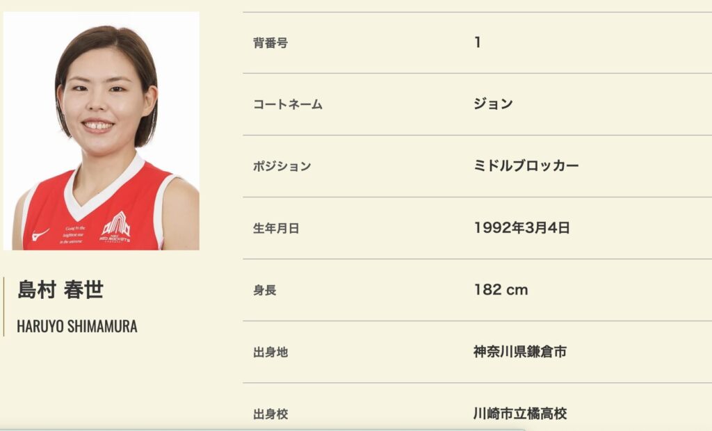 島村春世
